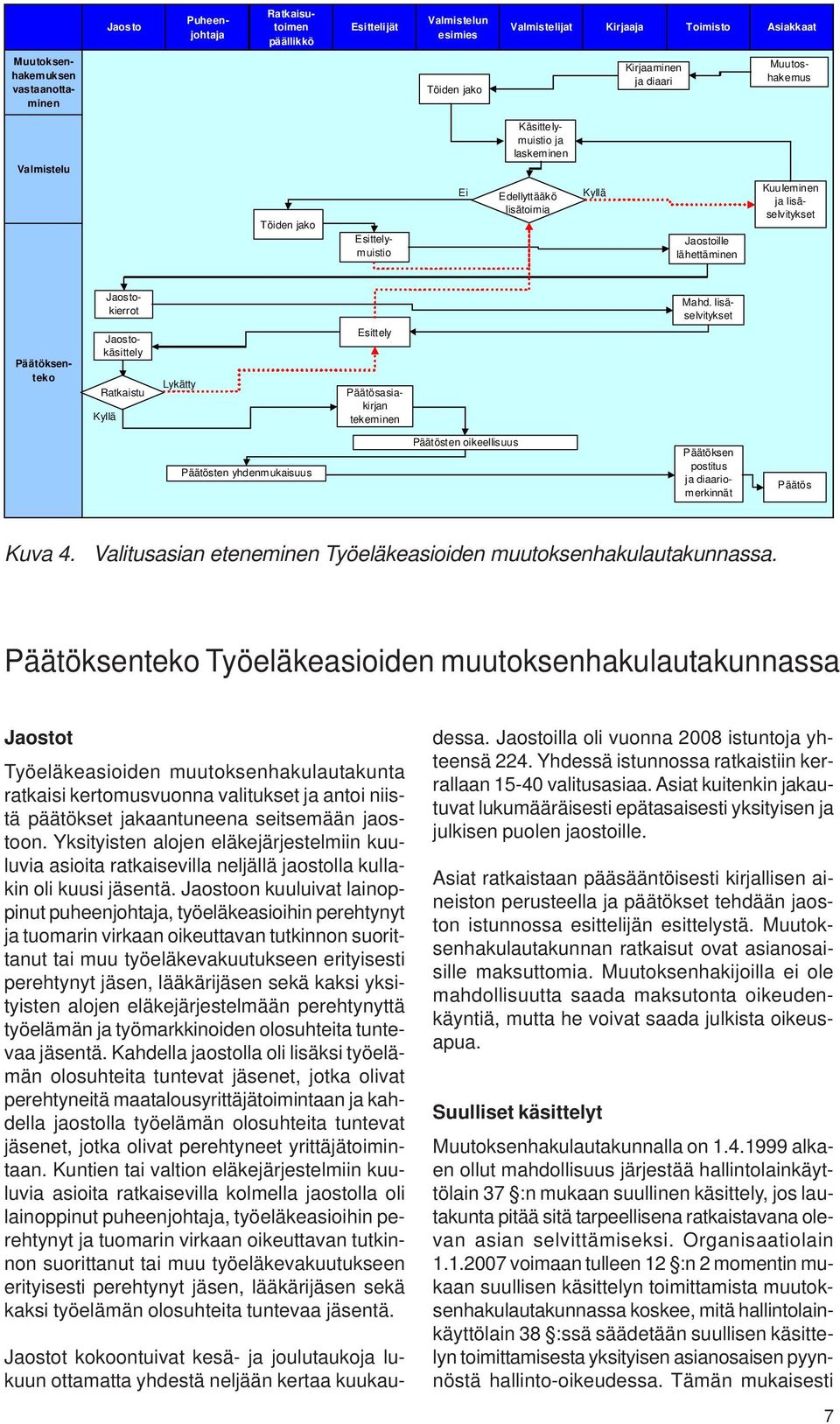 Mahd. lisäselvitykset Jaostokäsittely Ratkaistu Kyllä Lykätty Esittely Päätösasiakirjan tekeminen Päätösten yhdenmukaisuus Päätösten oikeellisuus Päätöksen postitus ja diaariomerkinnät Päätös Kuva 4.