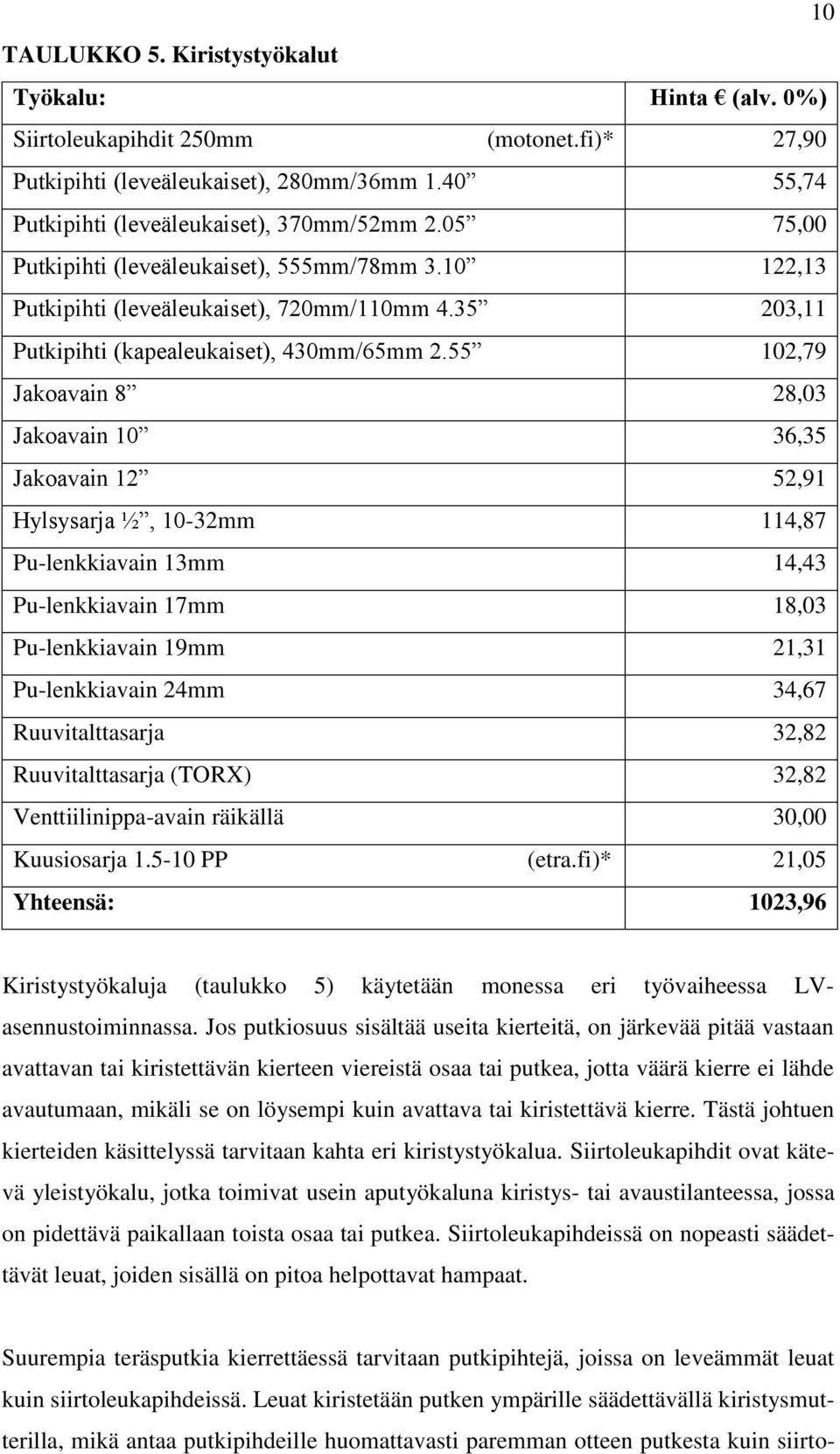 55 102,79 Jakoavain 8 28,03 Jakoavain 10 36,35 Jakoavain 12 52,91 Hylsysarja ½, 10-32mm 114,87 Pu-lenkkiavain 13mm 14,43 Pu-lenkkiavain 17mm 18,03 Pu-lenkkiavain 19mm 21,31 Pu-lenkkiavain 24mm 34,67