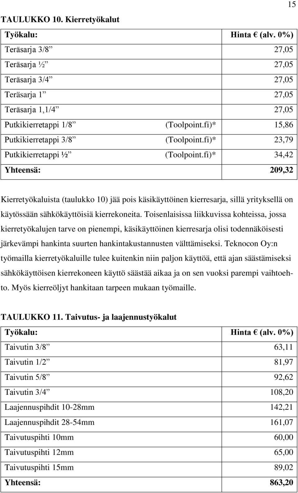 fi)* 34,42 Yhteensä: 209,32 Kierretyökaluista (taulukko 10) jää pois käsikäyttöinen kierresarja, sillä yrityksellä on käytössään sähkökäyttöisiä kierrekoneita.