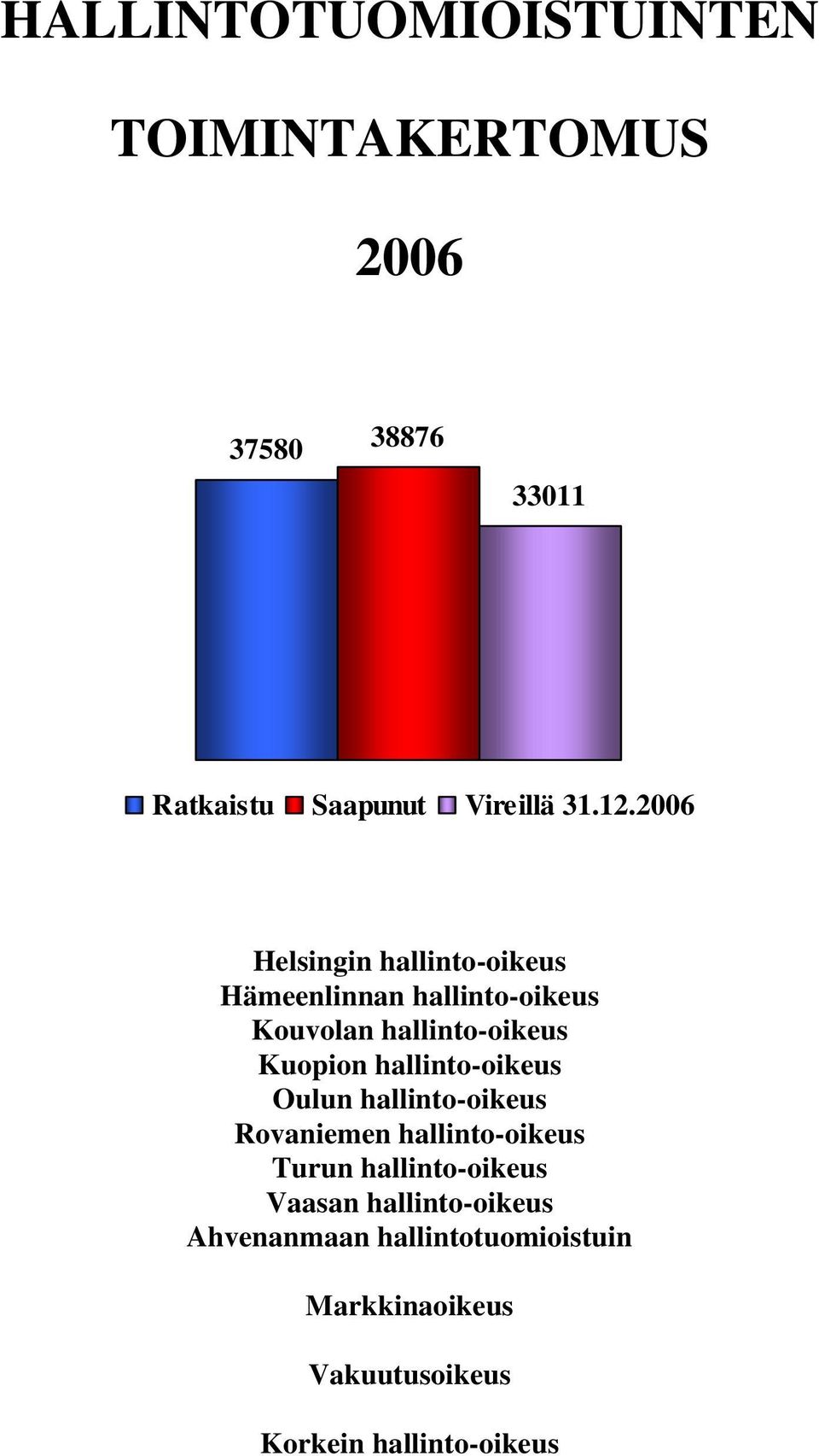 hallinto-oikeus Oulun hallinto-oikeus Rovaniemen hallinto-oikeus Turun hallinto-oikeus Vaasan