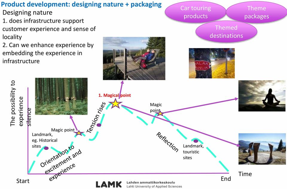 Can we enhance experience by embedding the experience in infrastructure Car touring products Themed