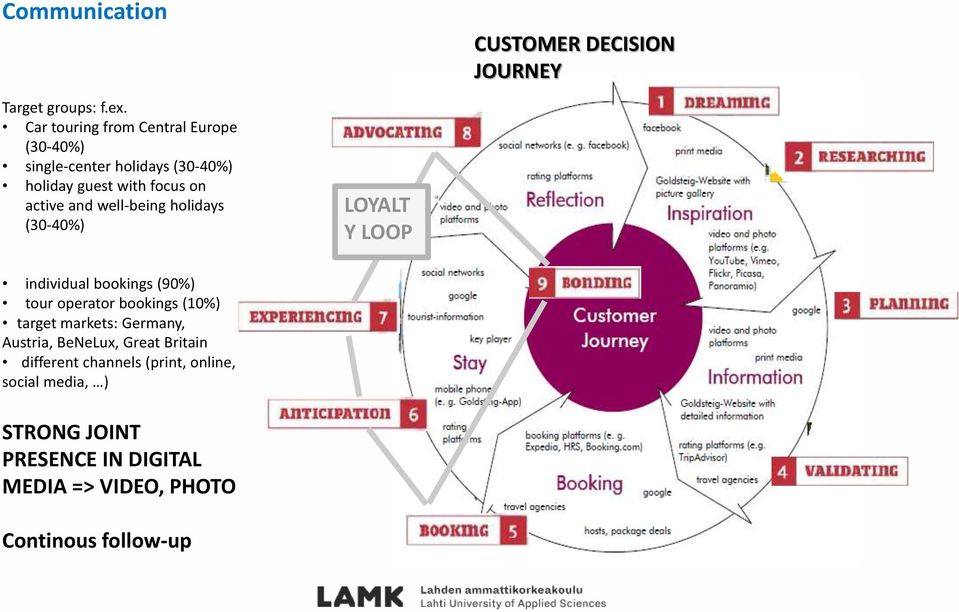 well-being holidays (30-40%) LOYALT Y LOOP individual bookings (90%) tour operator bookings (10%) target markets: