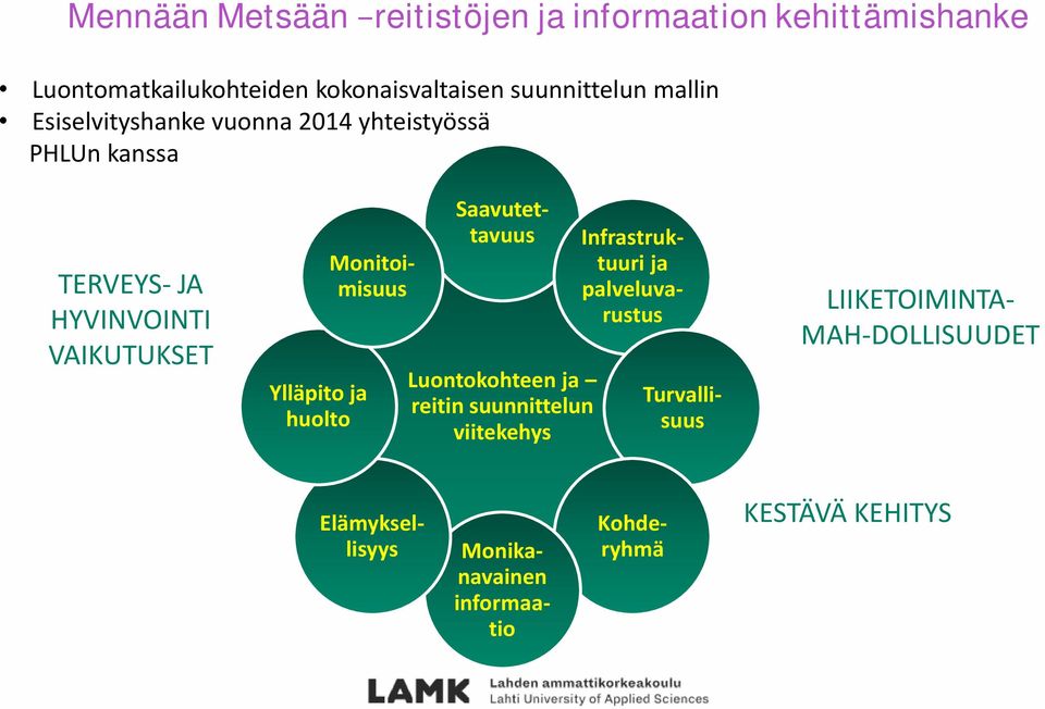 huolto Luontokohteen ja reitin suunnittelun viitekehys Saavutettavuus Infrastruktuuri ja palveluvarustus