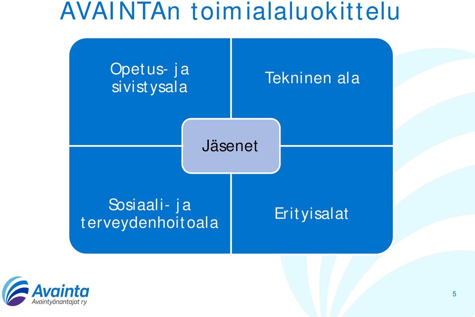 Tekninen ala Jäsenet