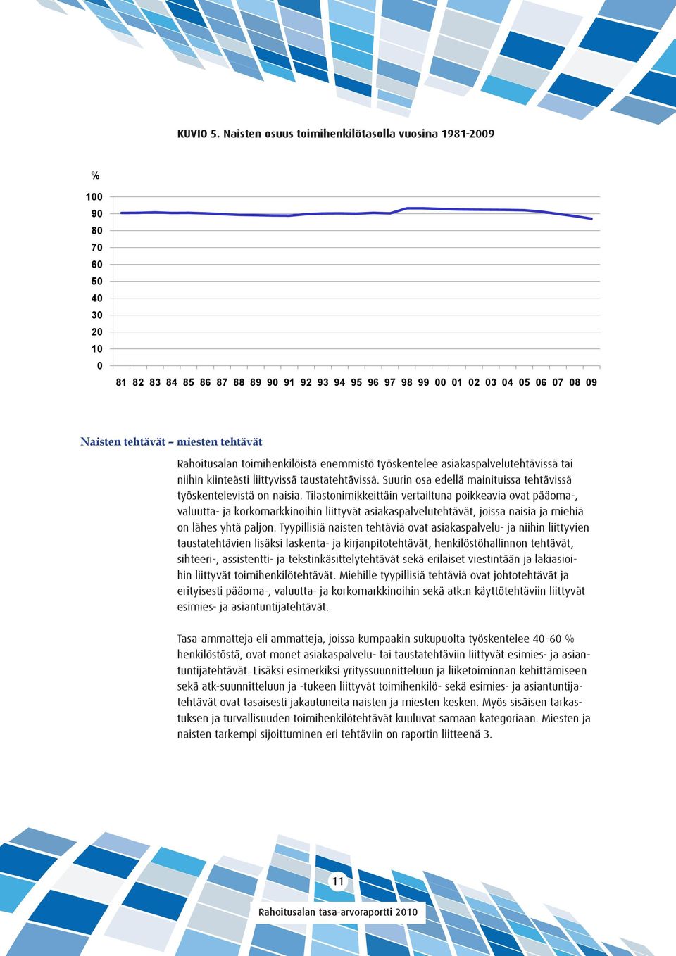 tehtävät Rahoitusalan toimihenkilöistä enemmistö työskentelee asiakaspalvelutehtävissä tai niihin kiinteästi liittyvissä taustatehtävissä.