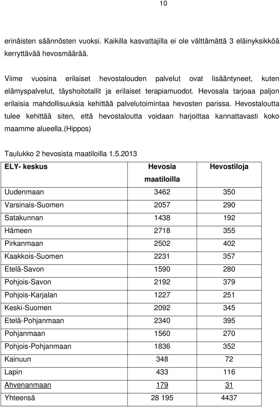 Hevosala tarjoaa paljon erilaisia mahdollisuuksia kehittää palvelutoimintaa hevosten parissa.