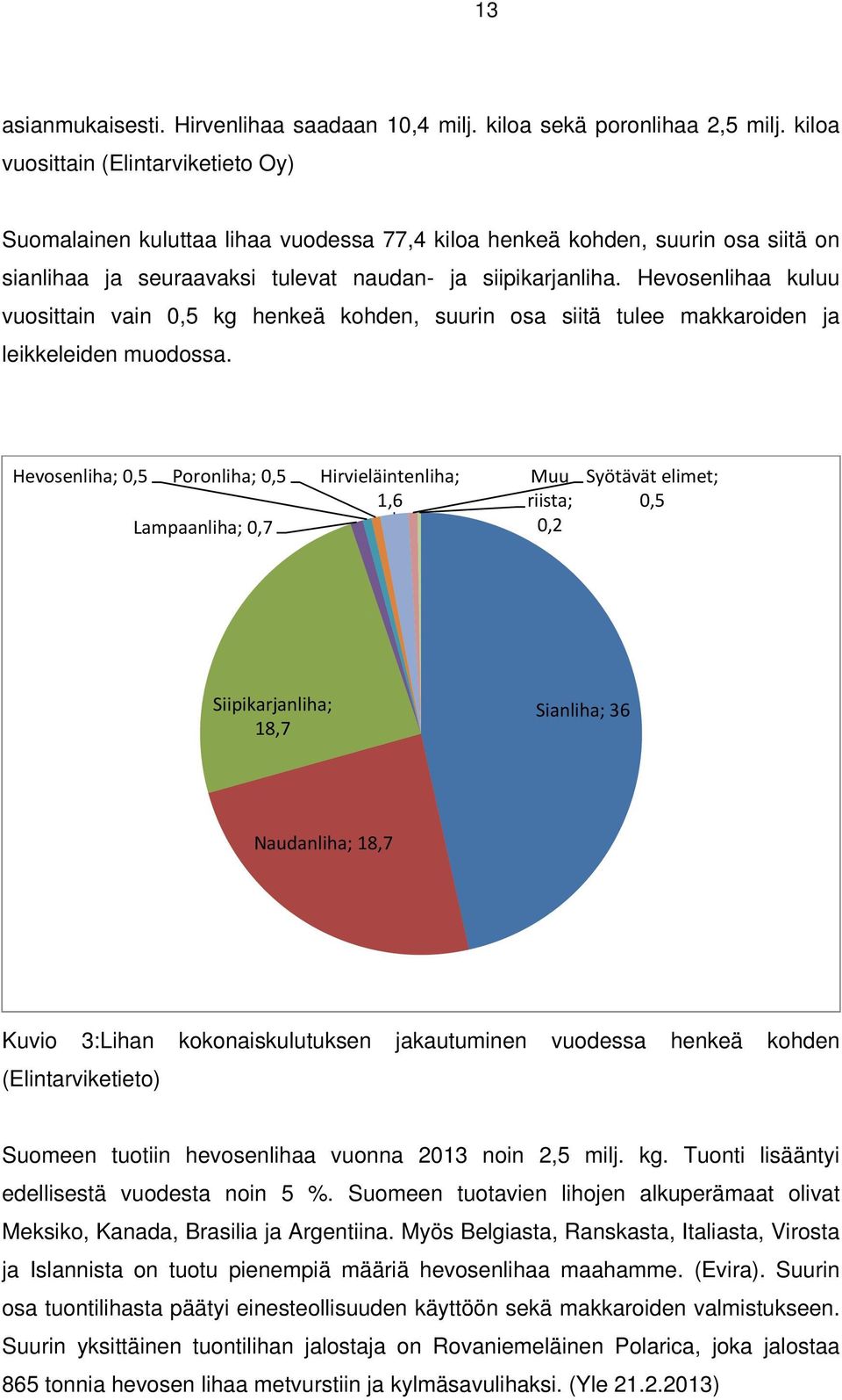 Hevosenlihaa kuluu vuosittain vain 0,5 kg henkeä kohden, suurin osa siitä tulee makkaroiden ja leikkeleiden muodossa.