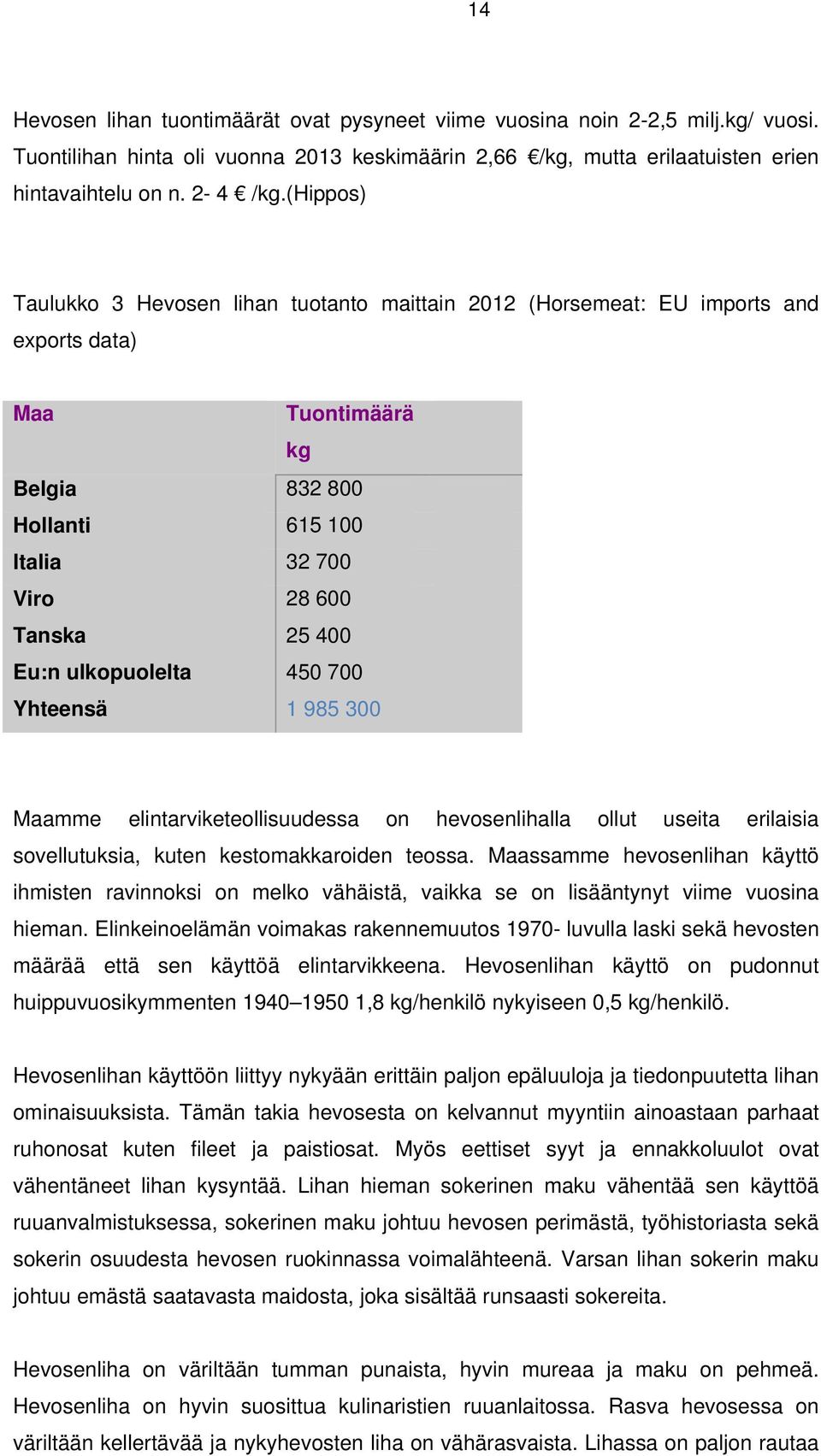 ulkopuolelta 450 700 Yhteensä 1 985 300 Maamme elintarviketeollisuudessa on hevosenlihalla ollut useita erilaisia sovellutuksia, kuten kestomakkaroiden teossa.