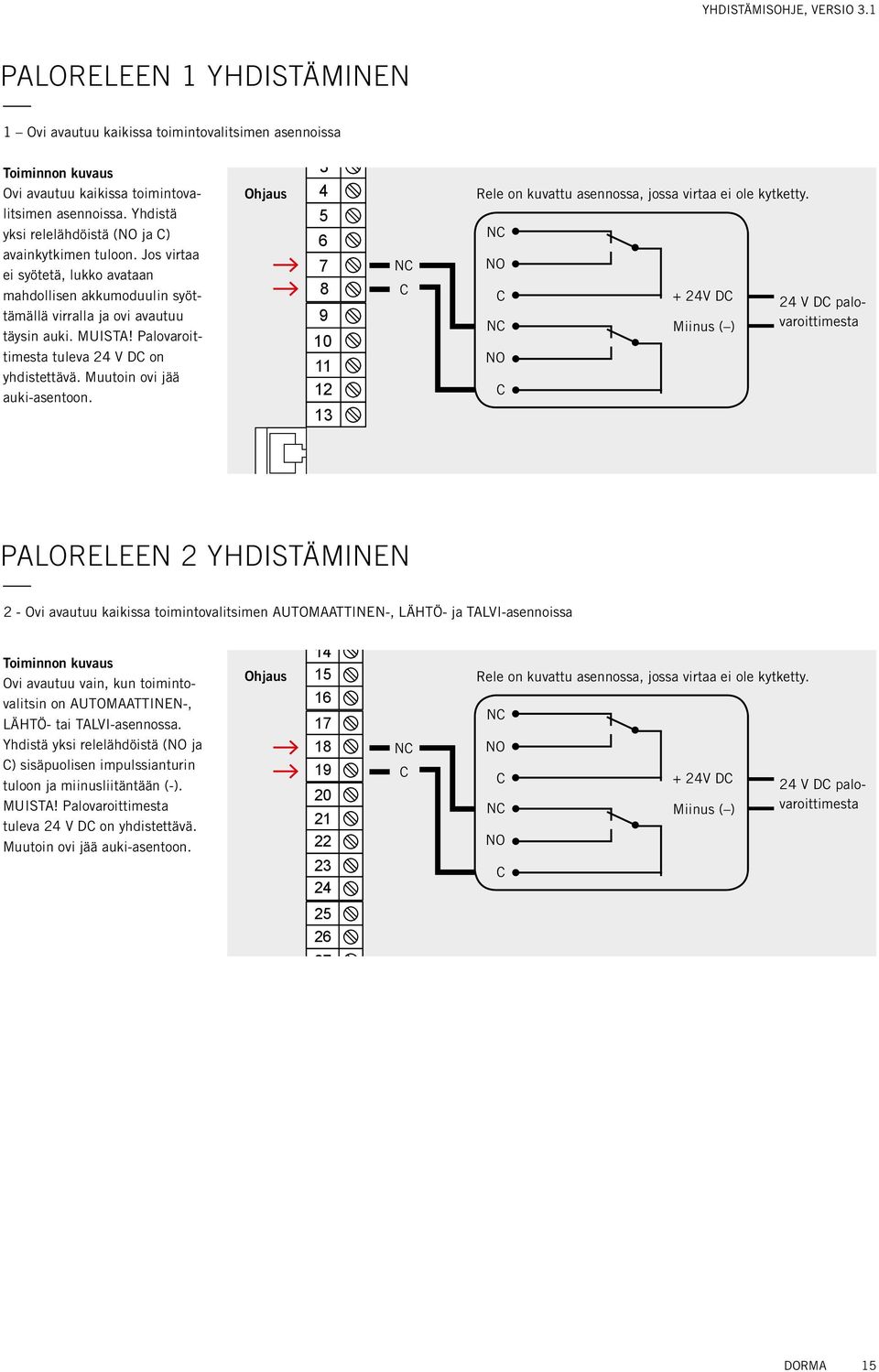 Palovaroittimesta tuleva 24 V DC on yhdistettävä. Muutoin ovi jää auki-asentoon. Ohjaus 3 4 5 6 7 8 9 10 11 12 13 NC C Rele on kuvattu asennossa, jossa virtaa ei ole kytketty.