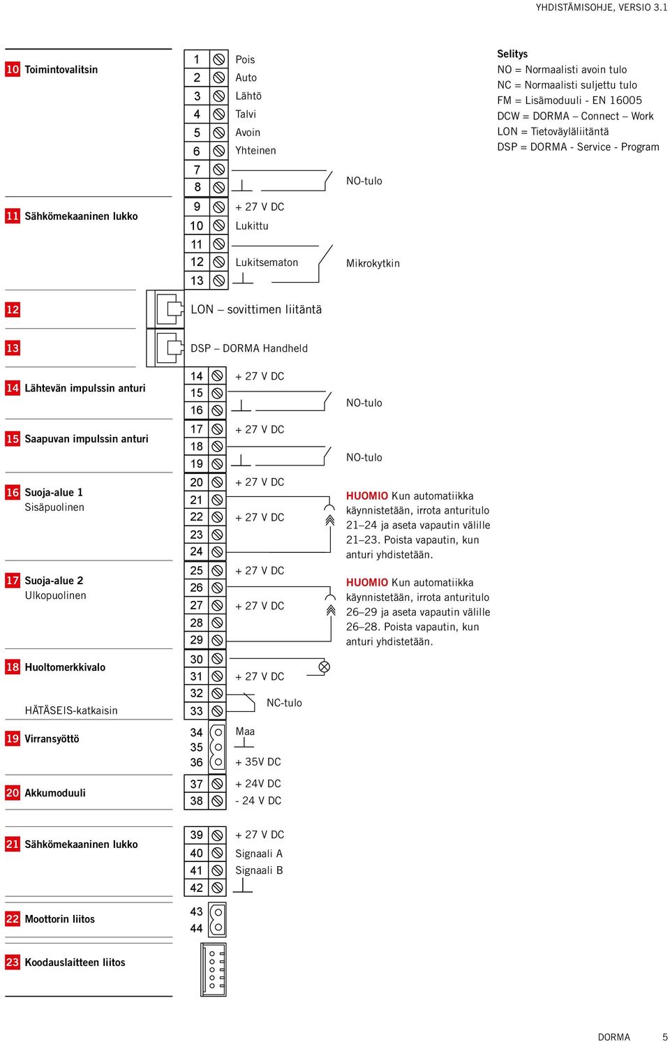 Tietoväyläliitäntä DSP = DORMA - Service - Program 7 8 NO-tulo 11 Sähkömekaaninen lukko 9 10 + 27 V DC Lukittu 11 12 Lukitsematon Mikrokytkin 13 12 LON sovittimen liitäntä 13 DSP DORMA Handheld 14