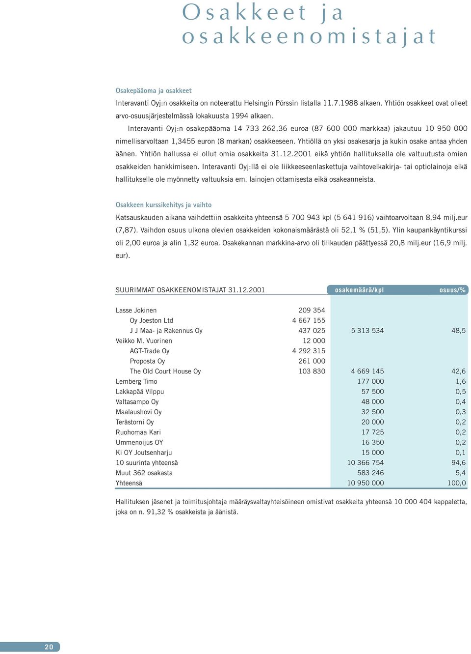 Interavanti Oyj:n osakepääoma 14 733 262,36 euroa (87 600 000 markkaa) jakautuu 10 950 000 nimellisarvoltaan 1,3455 euron (8 markan) osakkeeseen.