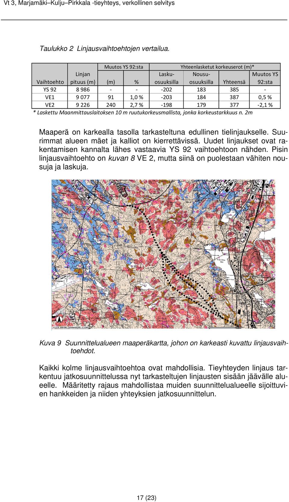 0,5 % VE2 9 226 240 2,7 % 198 179 377 2,1 % * Laskettu Maanmittauslaitoksen 10 m ruutukorkeusmallista, jonka korkeustarkkuus n. 2m Maaperä on karkealla tasolla tarkasteltuna edullinen tielinjaukselle.