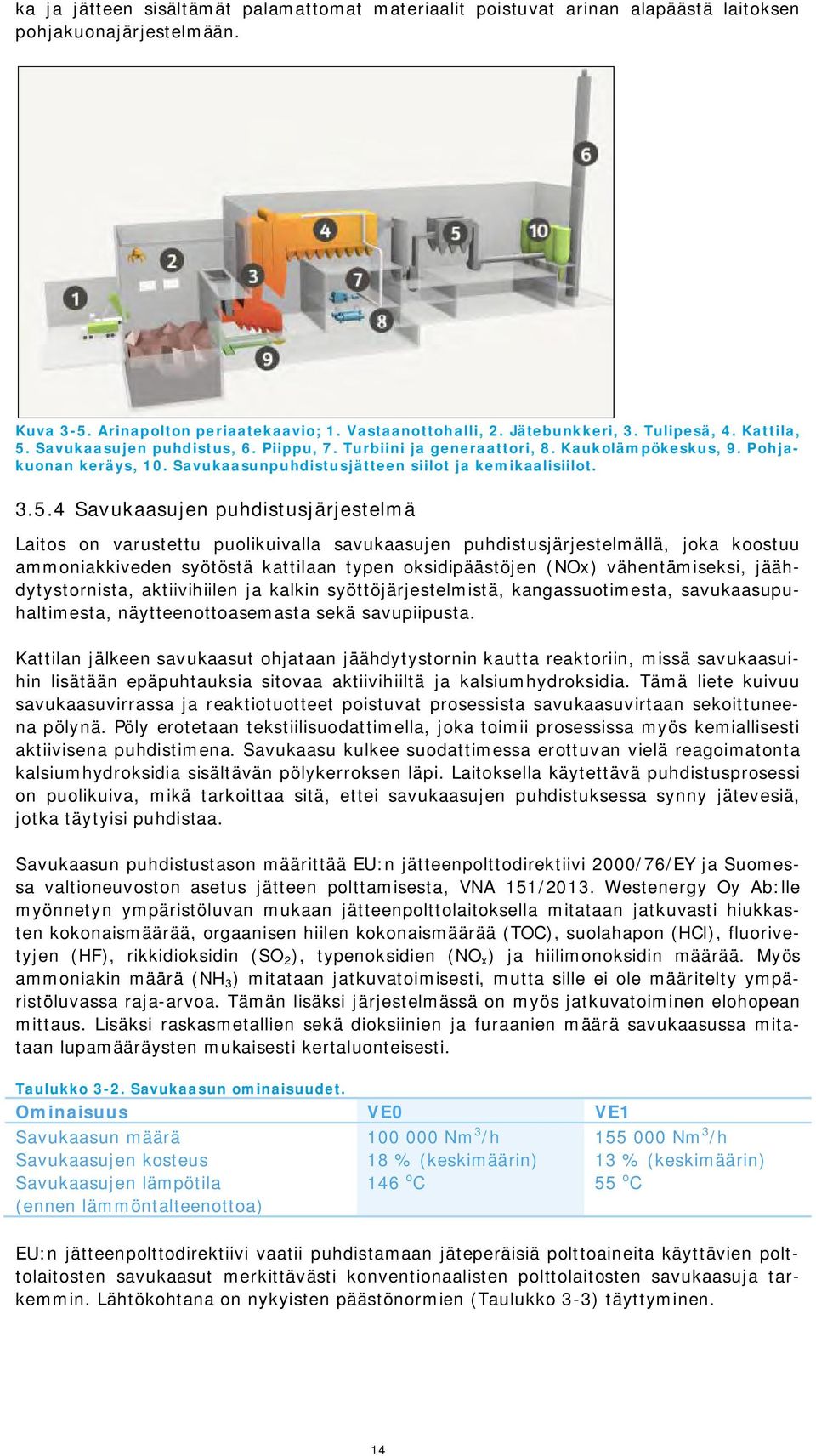 Savukaasujen puhdistus, 6. Piippu, 7. Turbiini ja generaattori, 8. Kaukolämpökeskus, 9. Pohjakuonan keräys, 10. Savukaasunpuhdistusjätteen siilot ja kemikaalisiilot. 3.5.