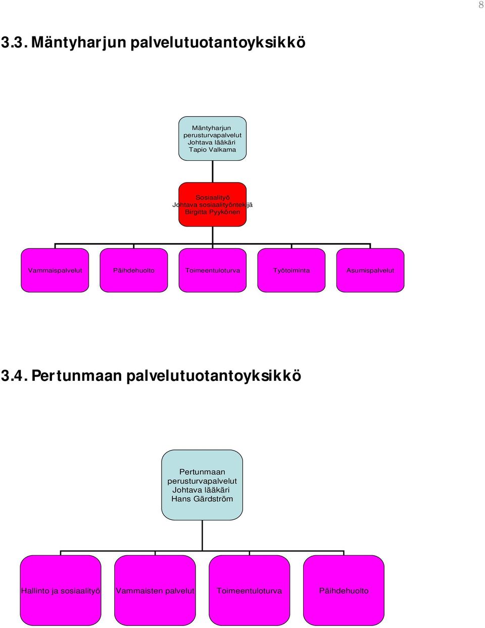 Toimeentuloturva Työtoiminta Asumispalvelut 3.4.