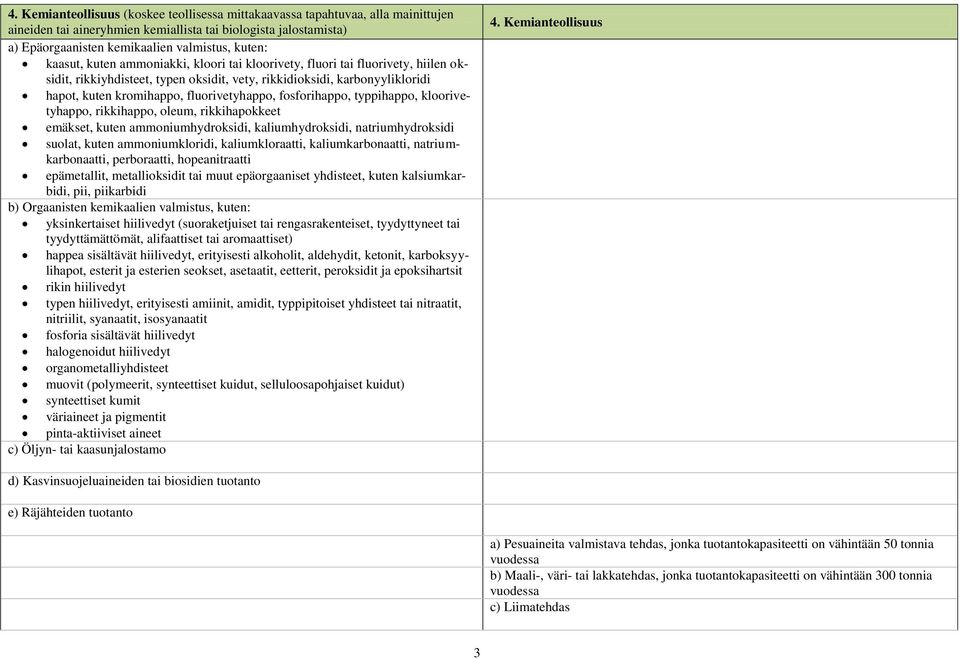 fosforihappo, typpihappo, kloorivetyhappo, rikkihappo, oleum, rikkihapokkeet emäkset, kuten ammoniumhydroksidi, kaliumhydroksidi, natriumhydroksidi suolat, kuten ammoniumkloridi, kaliumkloraatti,