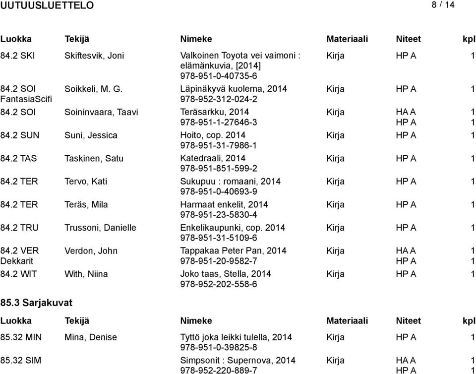 2 TER Tervo, Kati Sukupuu : romaani, 204 Kirja 978-95-0-40693-9 84.2 TER Teräs, Mila Harmaat enkelit, 204 Kirja 978-95-23-5830-4 84.2 TRU Trussoni, Danielle Enkelikaupunki, cop.