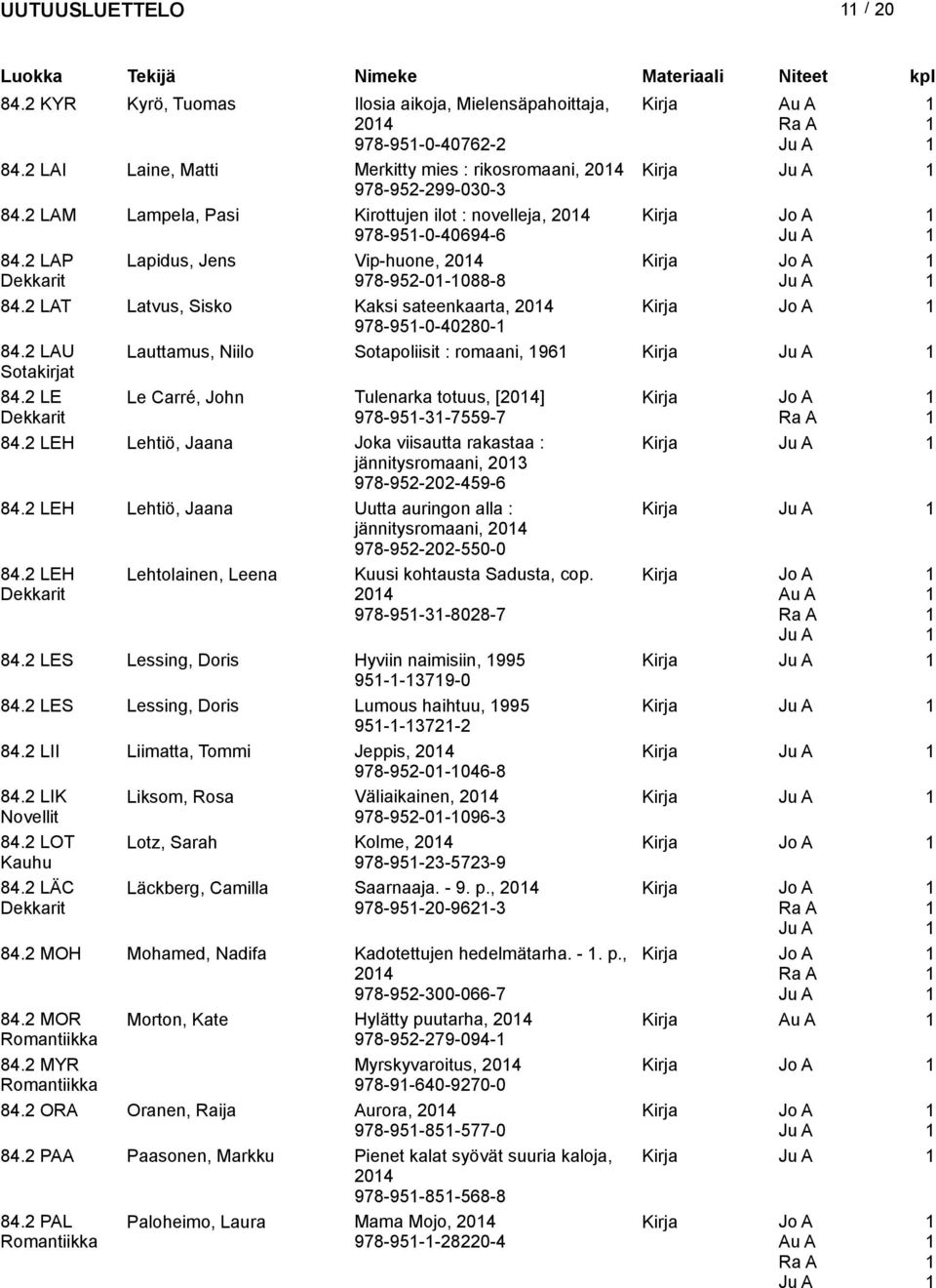 2 LAU Lauttamus, Niilo Sotapoliisit : romaani, 96 Kirja Sotakirjat 84.2 LE Le Carré, John Tulenarka totuus, [204] 978-95-3-7559-7 84.