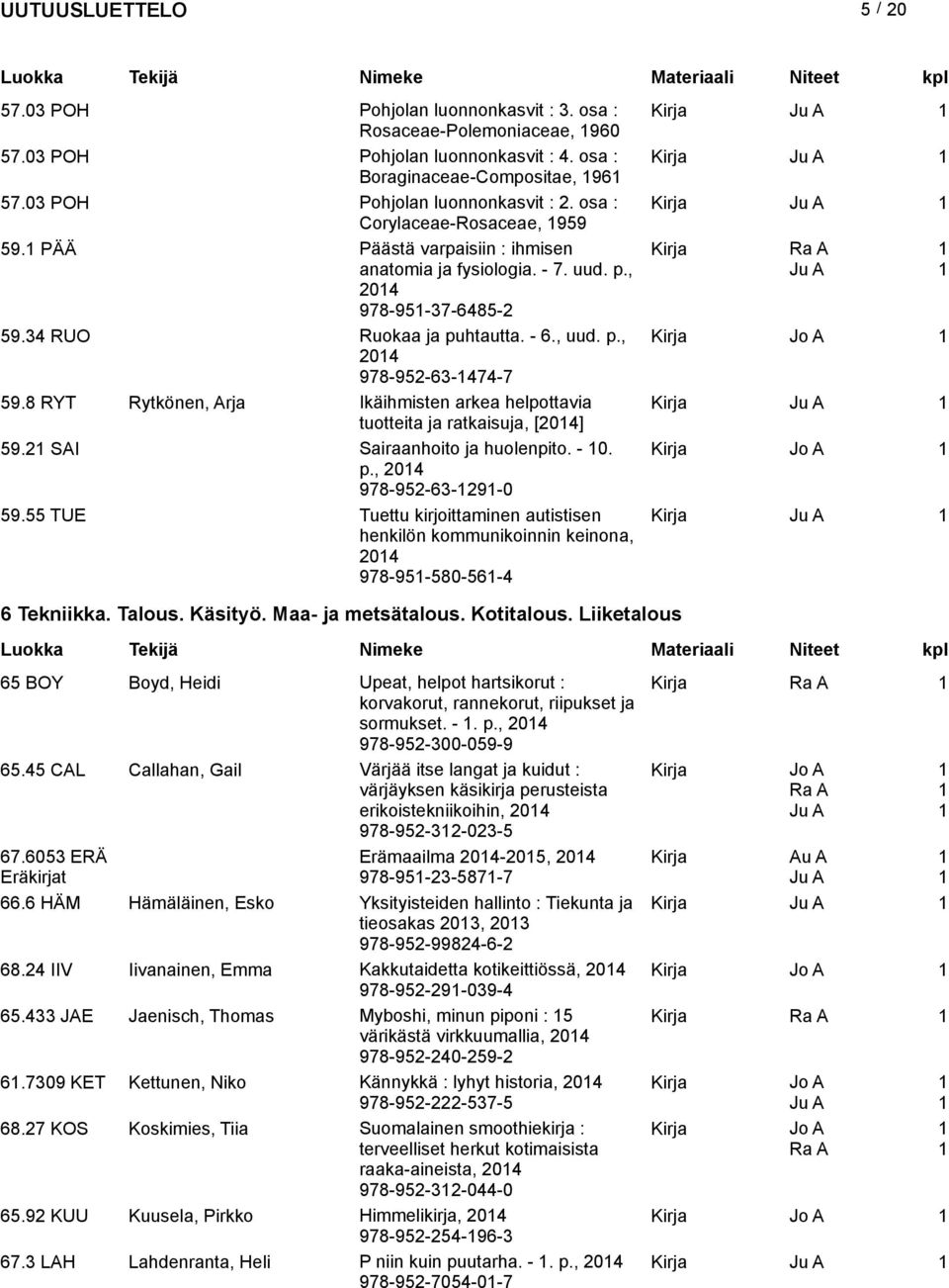 8 RYT Rytkönen, Arja Ikäihmisten arkea helpottavia Kirja tuotteita ja ratkaisuja, [204] 59.2 SAI Sairaanhoito ja huolenpito. - 0. p., 204 978-952-63-29-0 59.