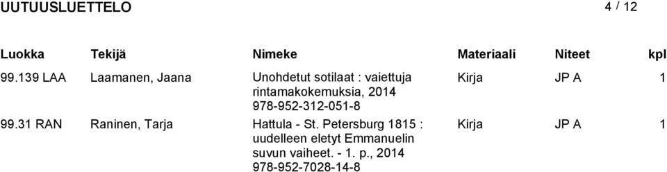 rintamakokemuksia, 978-952-312-051-8 99.