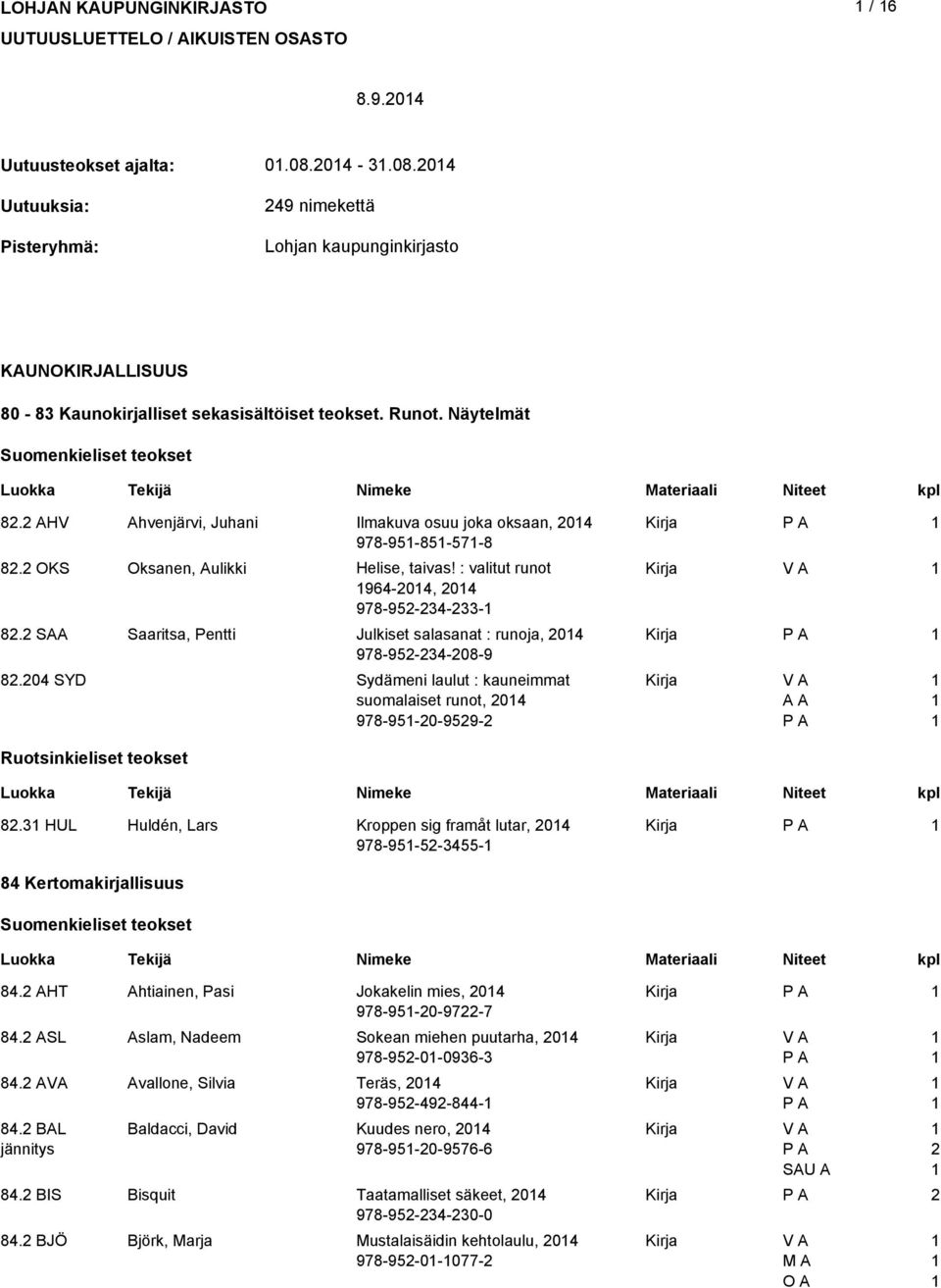 AHhvenjärvi, Juhani Ilmakuva osuu joka oksaan, 04 978-95-85-57-8 8. OKS Oksanen, Aulikki Helise, taivas! : valitut runot 964-04, 04 978-95-34-33- 8.