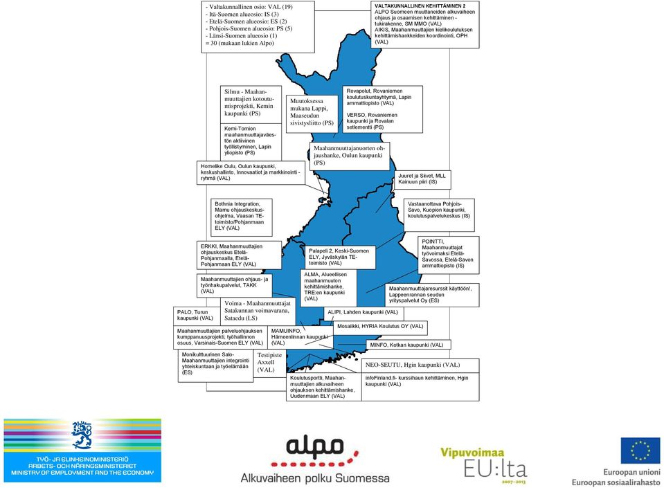 Suomeen muuttaneiden alkuvaiheen ohjaus ja osaamisen kehittäminen - tukirakenne, SM MMO (VAL) AIKIS, Maahanmuuttajien kielikoulutuksen kehittämishankkeiden koordinointi, OPH (VAL) Silmu -