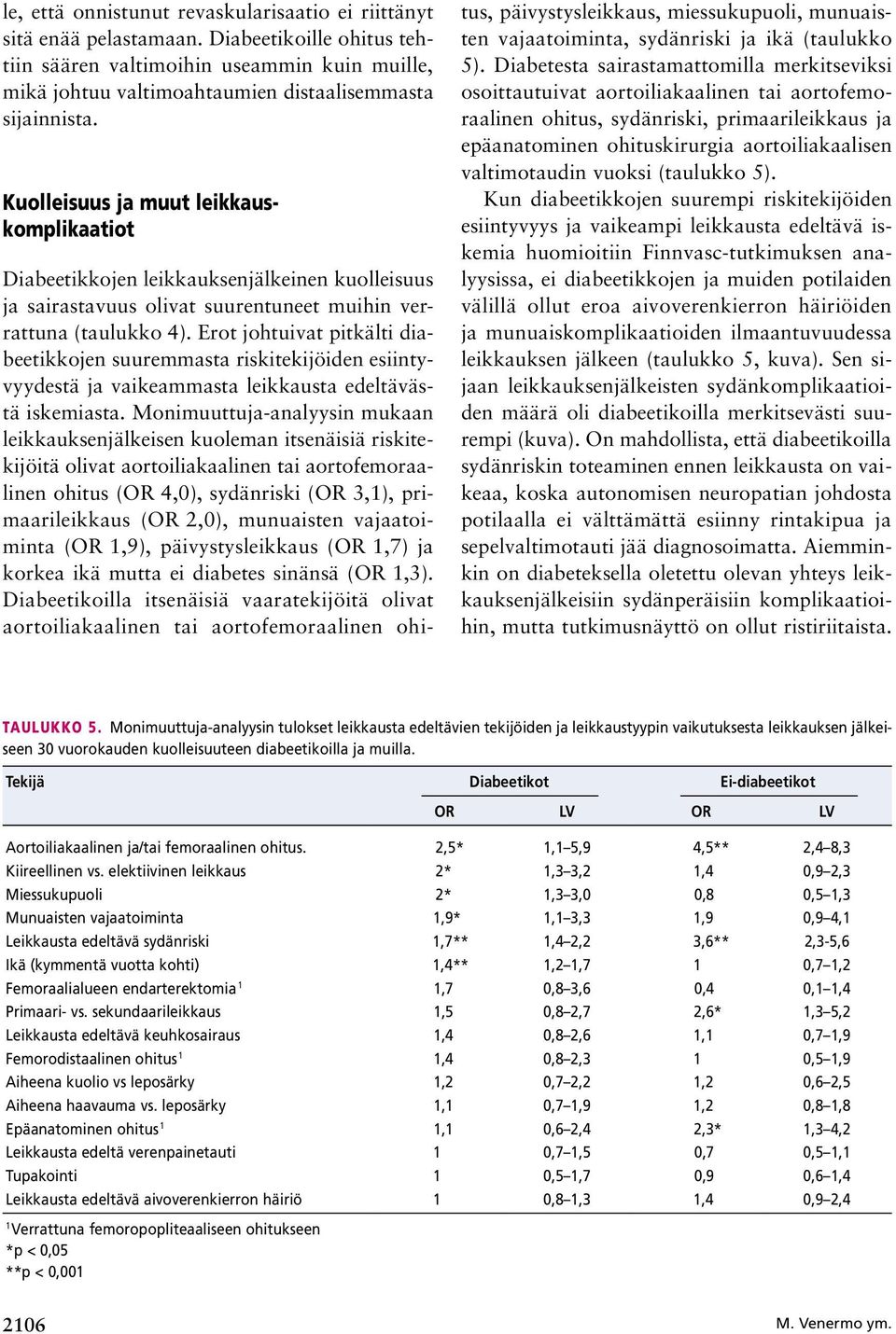 Kuolleisuus ja muut leikkauskomplikaatiot Diabeetikkojen leikkauksenjälkeinen kuolleisuus ja sairastavuus olivat suurentuneet muihin verrattuna (taulukko 4).