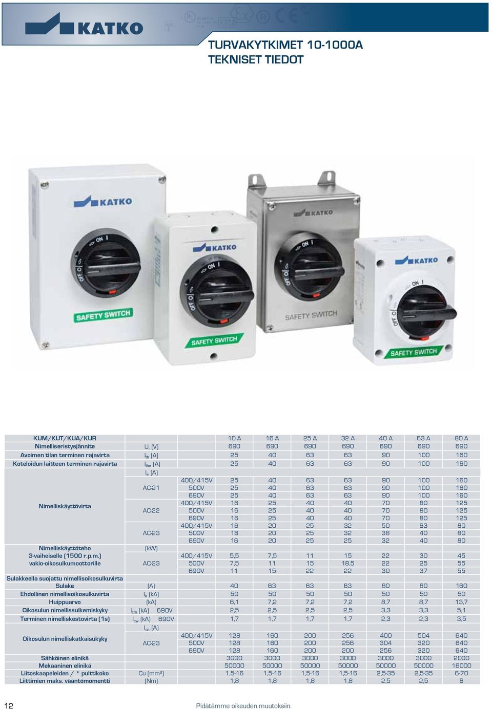 Nimelliskäyttövirta 400/415V 16 25 40 40 70 80 125 AC-22 500V 16 25 40 40 70 80 125 690V 16 25 40 40 70 80 125 400/415V 16 20 25 32 50 63 80 AC-23 500V 16 20 25 32 38 40 80 690V 16 20 25 25 32 40 80