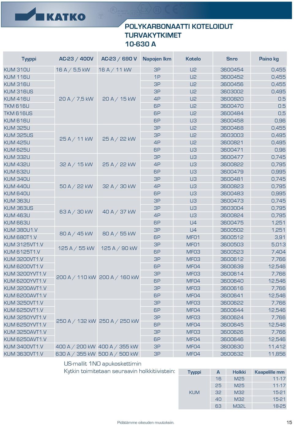 5 TKM 616US 6P U2 3600484 0,5 KUM 616U 6P U3 3600458 0,96 KUM 325U 3P U2 3600468 0,455 KUM 325US 3P U2 3603003 0,495 25 A / 11 kw 25 A / 22 kw KUM 425U 4P U2 3600821 0,495 KUM 625U 6P U3 3600471 0,96