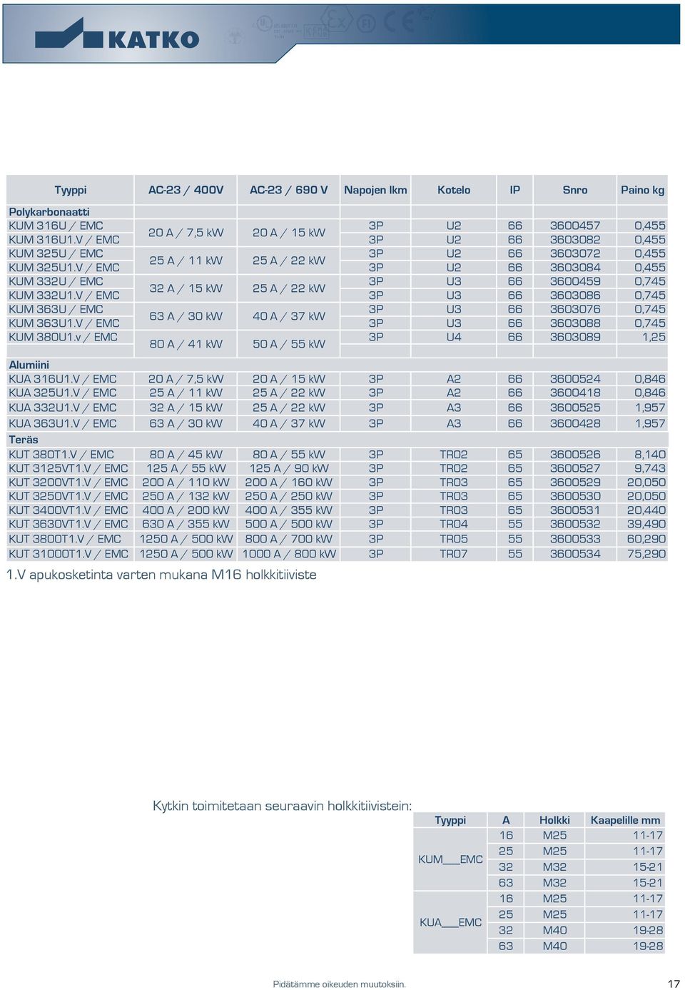 V / EMC 3P U2 66 3603084 0,455 KUM 332U / EMC 3P U3 66 3600459 0,745 32 A / 15 kw 25 A / 22 kw KUM 332U1.