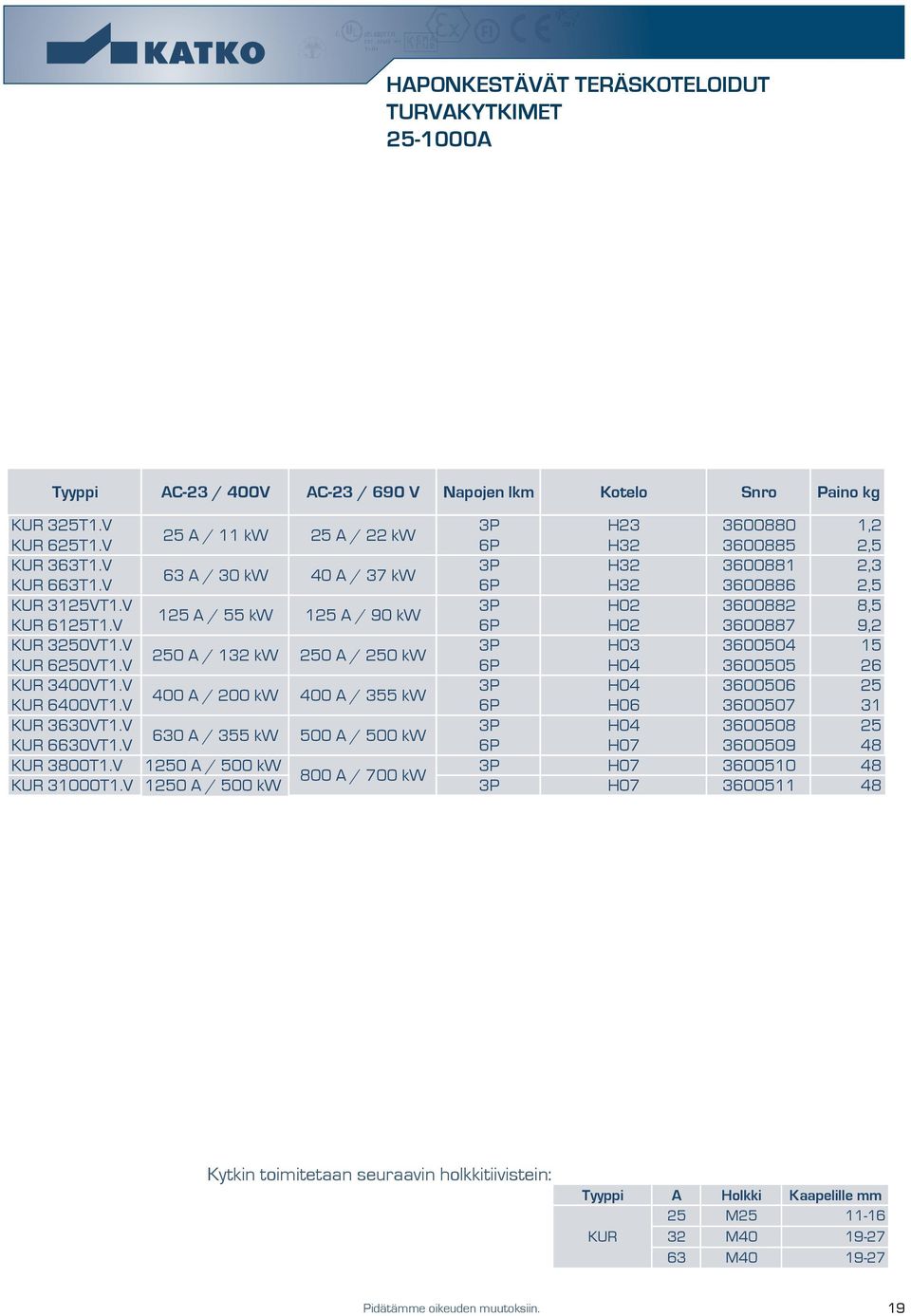 V 6P H02 3600887 9,2 KUR 3250VT1.V 3P H03 3600504 15 250 A / 132 kw 250 A / 250 kw KUR 6250VT1.V 6P H04 3600505 26 KUR 3400VT1.V 3P H04 3600506 25 400 A / 200 kw 400 A / 355 kw KUR 6400VT1.