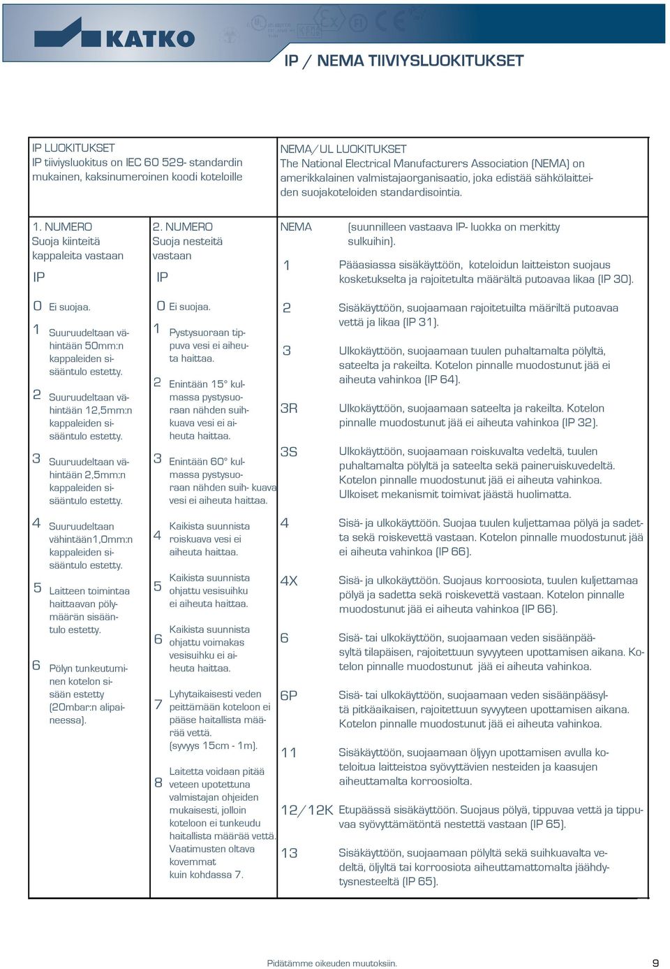 NUMERO Suoja nesteitä vastaan IP NEMA 1 (suunnilleen vastaava IP- luokka on merkitty sulkuihin).