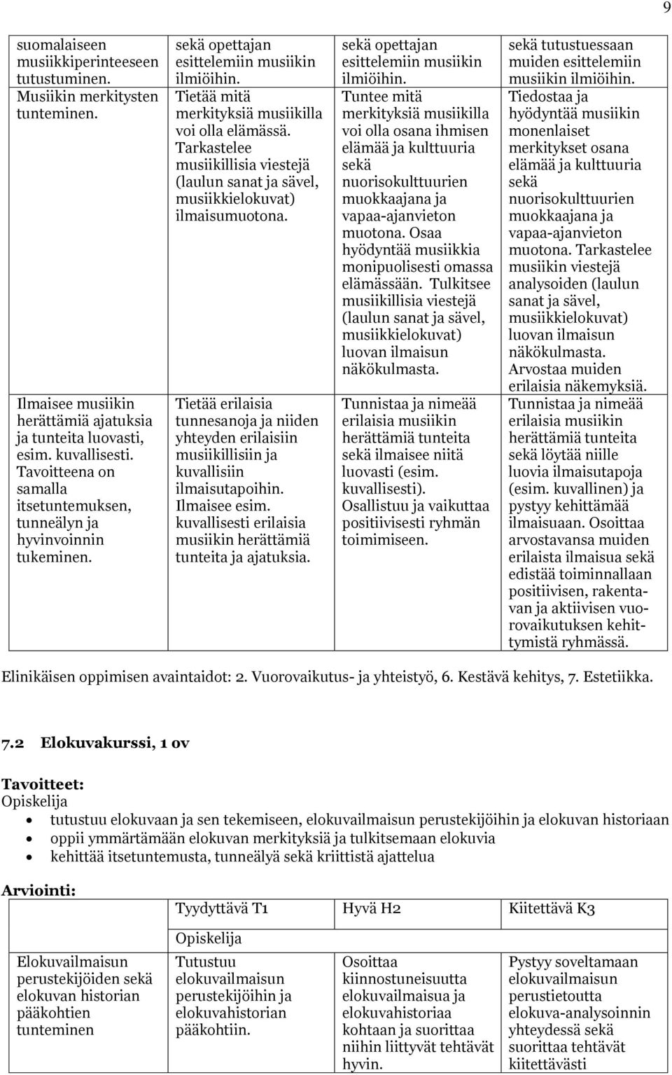 Tarkastelee musiikillisia viestejä (laulun sanat ja sävel, musiikkielokuvat) ilmaisumuotona. Tietää erilaisia tunnesanoja ja niiden yhteyden erilaisiin musiikillisiin ja kuvallisiin ilmaisutapoihin.