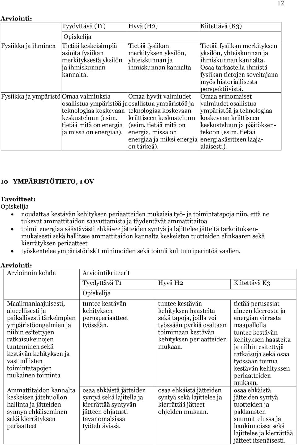 Tietää fysiikan merkityksen yksilön, yhteiskunnan ja ihmiskunnan kannalta. Omaa hyvät valmiudet osallistua ympäristöä ja teknologiaa koskevaan kriittiseen keskusteluun (esim.