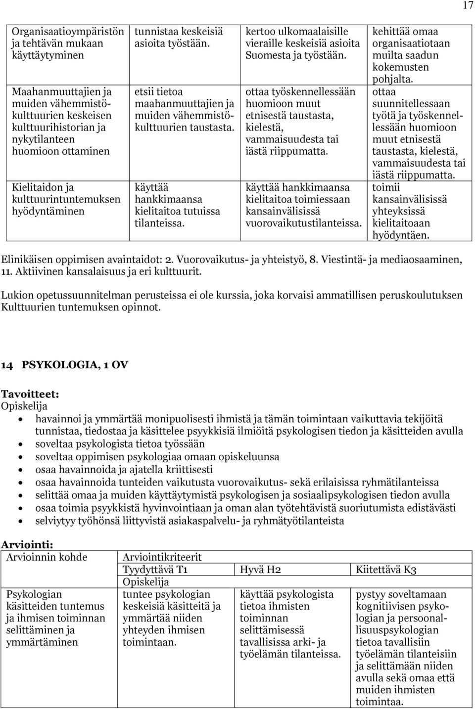 käyttää hankkimaansa kielitaitoa tutuissa tilanteissa. kertoo ulkomaalaisille vieraille keskeisiä asioita Suomesta ja työstään.