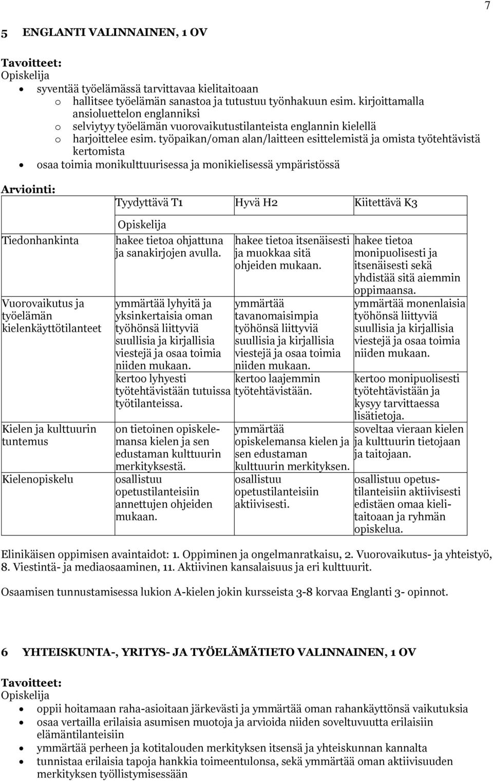 työpaikan/oman alan/laitteen esittelemistä ja omista työtehtävistä kertomista osaa toimia monikulttuurisessa ja monikielisessä ympäristössä Tiedonhankinta Vuorovaikutus ja työelämän