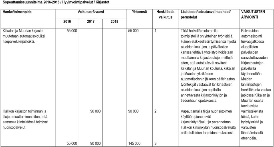 toimipisteillä on yhteinen työntekijä.