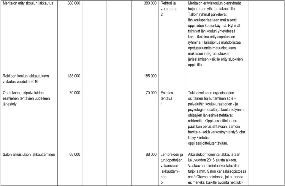 Hajasijoitus mahdollistaa opetussuunnitelmauudistuksen mukaisen integraatioluokan järjestämisen kaikille erityisluokkien oppilaille.