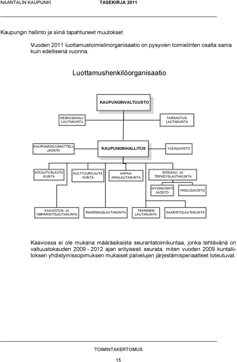 KUNTA VAPAA- AIKALAUTAKUNTA SOSIAALI- JA TERVEYSLAUTAKUNTA HYVINVOINTI JAOSTO YKSILÖJAOSTO KAAVOITUS- JA YMPÄRISTÖLAUTAKUNTA RAKENNUSLAUTAKUNTA TEKNINEN LAUTAKUNTA SAARISTOLAUTAKUNTA