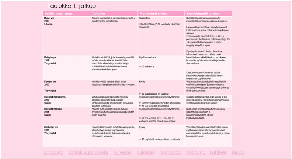 Lasten iällä oli merkitystä, miten he arvioivat tuntemuksensa kivun, pahoinvoinnin ja huolen suhteen.