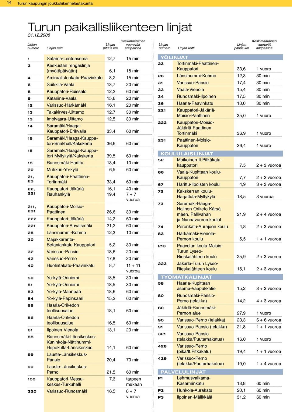 min 3 Keskustan rengaslinja (myötäpäivään) 6,1 15 min 4 Amiraalistonkatu-Paavinkatu 8,2 15 min 6 Suikkila-Vaala 13,7 20 min 8 Kauppatori-Ruissalo 12,2 60 min 9 Katariina-Vaala 15,6 20 min 12