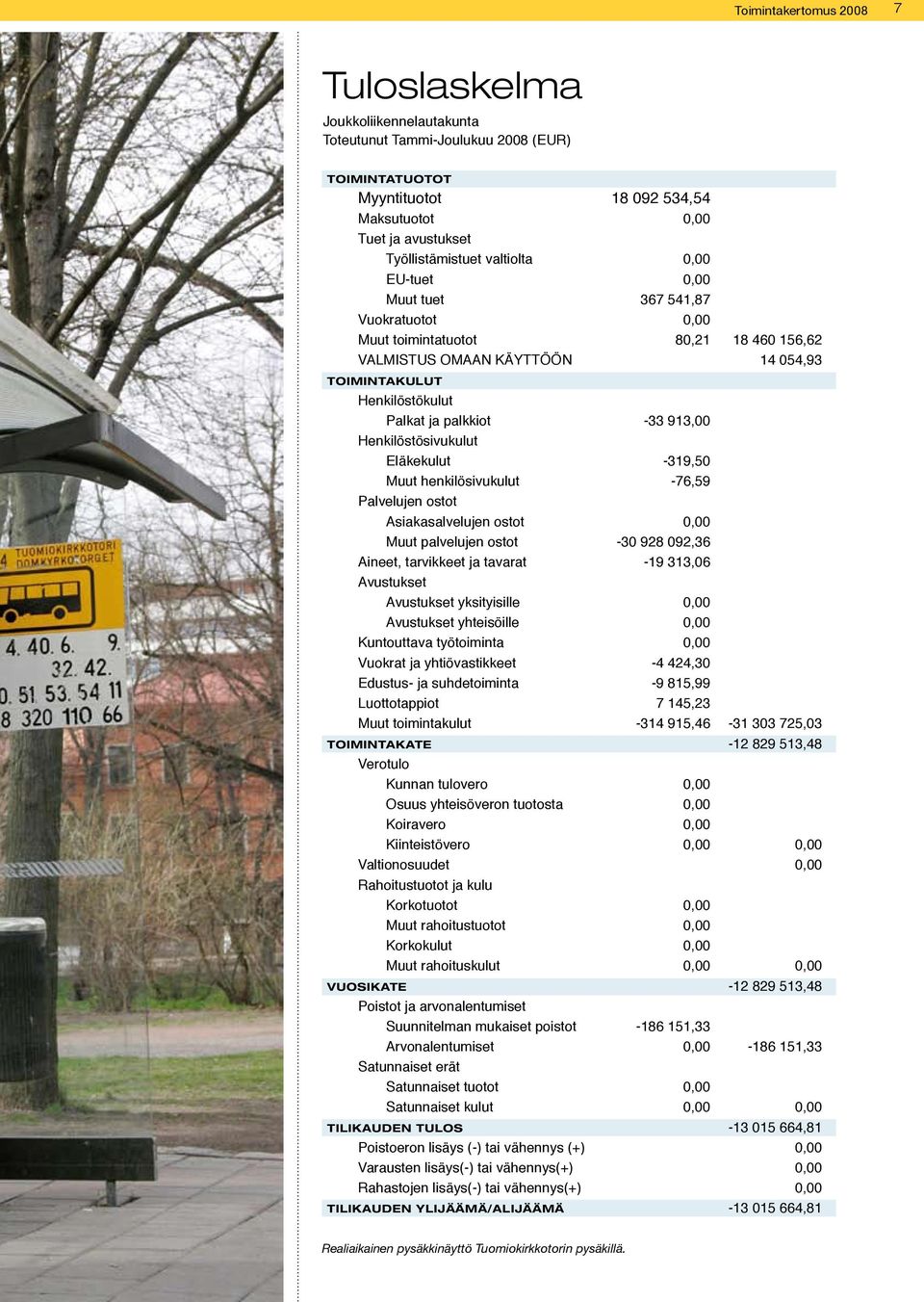 913,00 Henkilöstösivukulut Eläkekulut -319,50 Muut henkilösivukulut -76,59 Palvelujen ostot Asiakasalvelujen ostot 0,00 Muut palvelujen ostot -30 928 092,36 Aineet, tarvikkeet ja tavarat -19 313,06