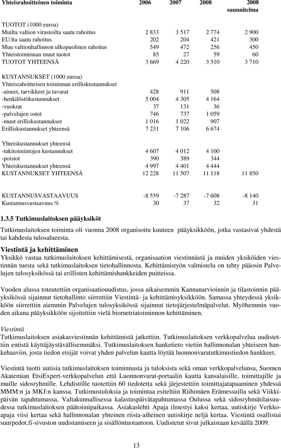 erilliskustannukset -aineet, tarvikkeet ja tavarat 428 911 508 -henkilöstökustannukset 5 004 4 305 4 164 -vuokrat 37 131 36 -palvelujen ostot 746 737 1 059 -muut erilliskustannukset 1 016 1 022 907
