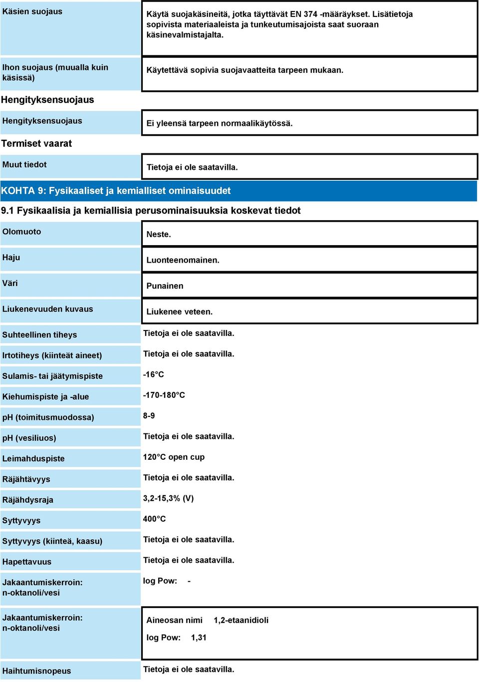 Termiset vaarat Muut tiedot KOHTA 9: Fysikaaliset ja kemialliset ominaisuudet 9.