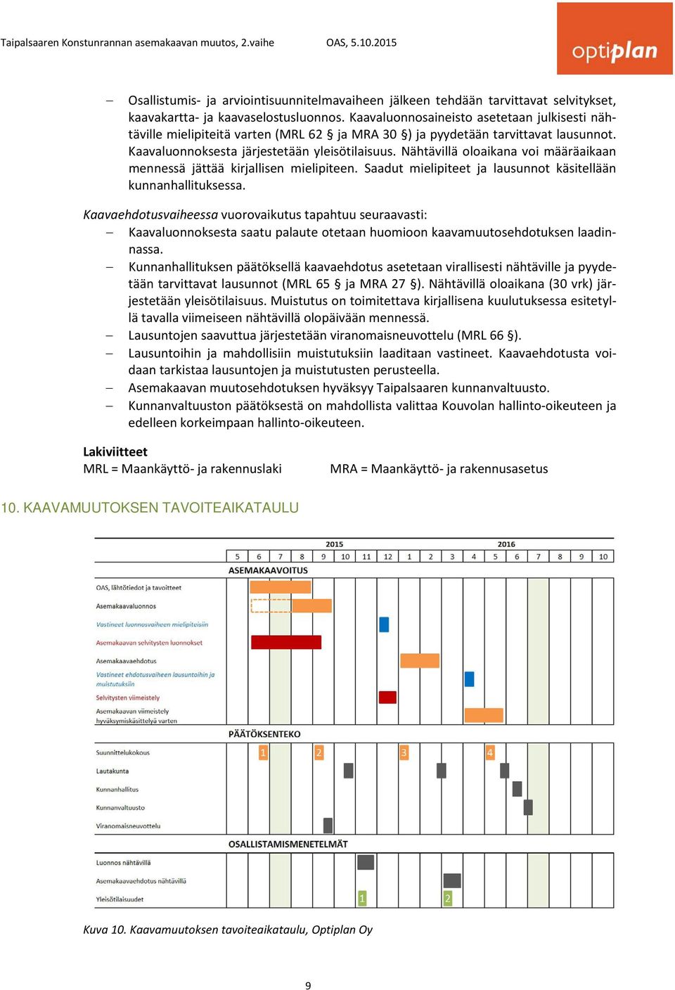 Nähtävillä oloaikana voi määräaikaan mennessä jättää kirjallisen mielipiteen. Saadut mielipiteet ja lausunnot käsitellään kunnanhallituksessa.