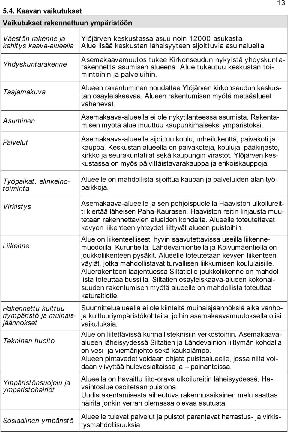 Alue lisää keskustan läheisyyteen sijoittuvia asuinalueita. Asemakaavamuutos tukee Kirkonseudun nykyistä yhdyskunt a- rakennetta asumisen alueena. Alue tukeutuu keskustan toimintoihin ja palveluihin.