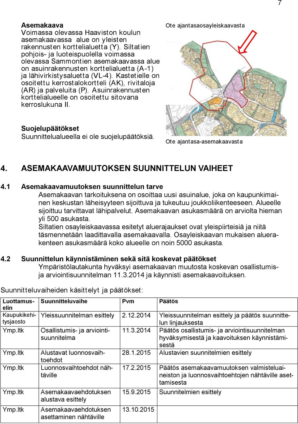 Kastetielle on osoitettu kerrostalokortteli (AK), rivitaloja (AR) ja palveluita (P). Asuinrakennusten korttelialueelle on osoitettu sitovana kerroslukuna II.