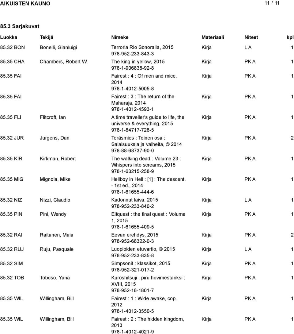 JUR Jurgens, Dan Teräsmies : Toinen osa : Salaisuuksia ja valheita, 0 978-88-877-90-0 8. KIR Kirkman, Robert The walking dead : Volume : Whispers into screams, 0 978---8-9 8.
