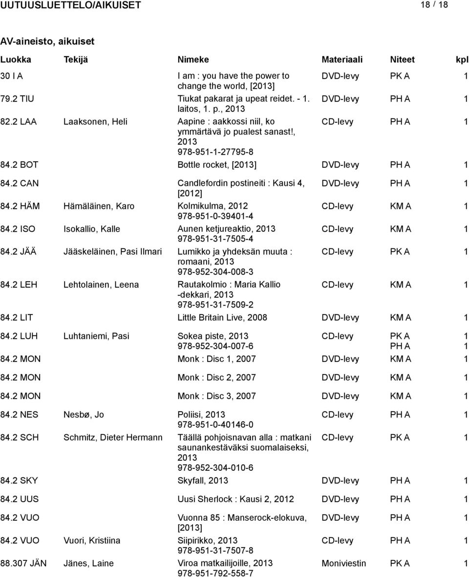 CAN Candlefordin postineiti : Kausi 4, DVD-levy PH A [0] 84. HÄM Hämäläinen, Karo Kolmikulma, 0 CD-levy 978-95-0-3940-4 84. ISO Isokallio, Kalle Aunen ketjureaktio, 03 CD-levy 978-95-3-7505-4 84.
