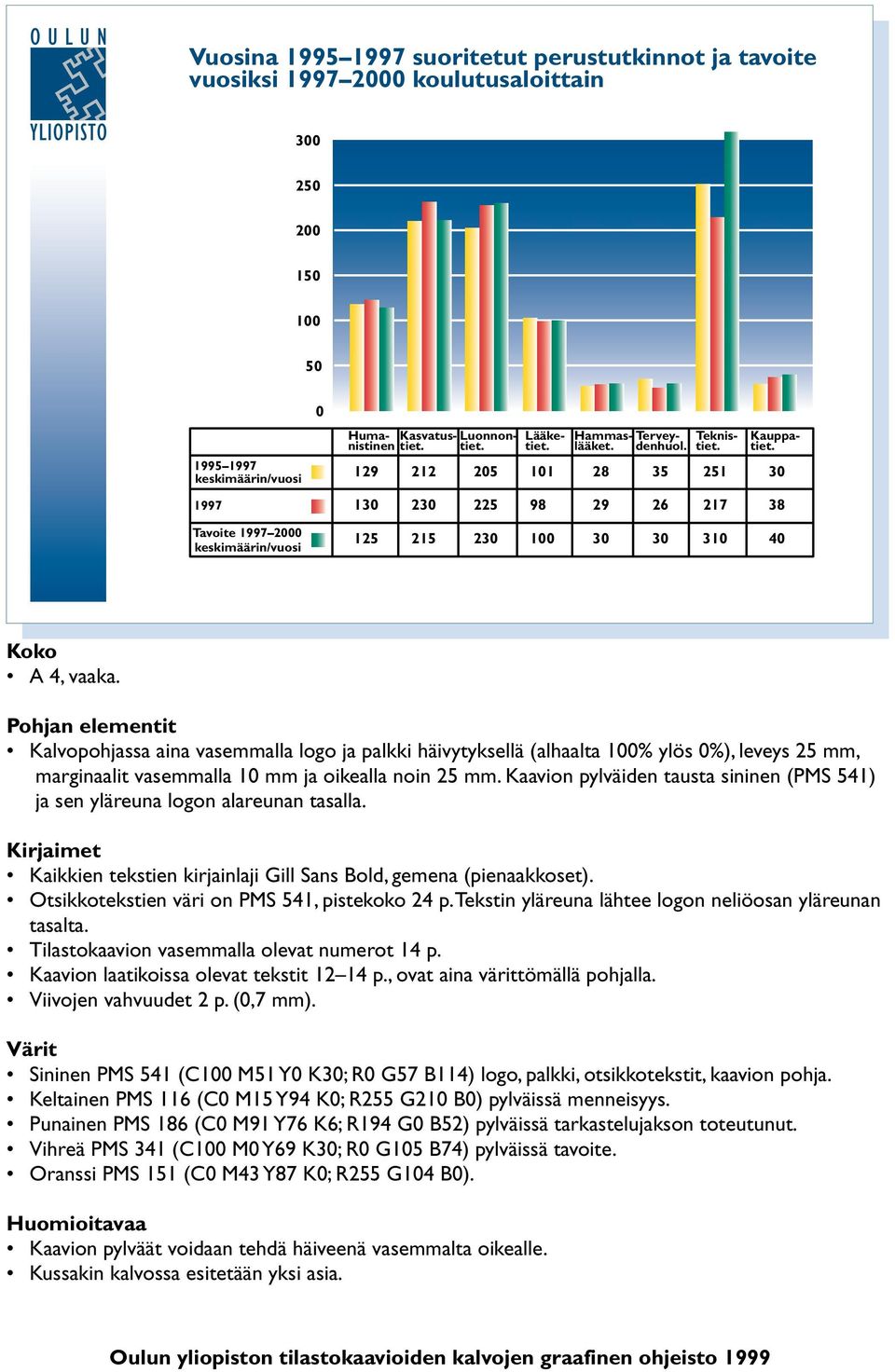 Pohjan elementit Kalvopohjassa aina vasemmalla logo ja palkki häivytyksellä (alhaalta 100% ylös 0%), leveys 25 mm, marginaalit vasemmalla 10 mm ja oikealla noin 25 mm.