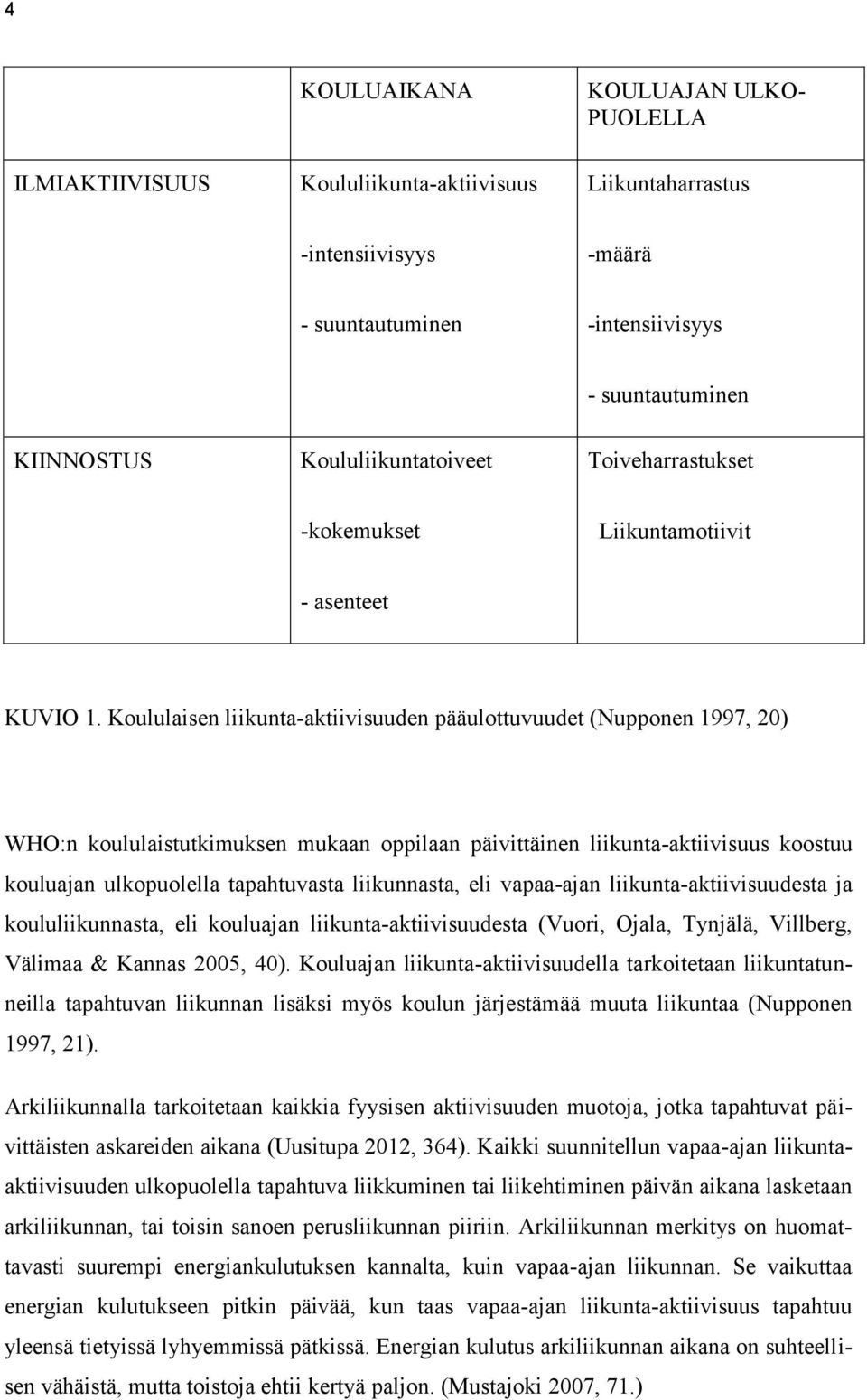 Koululaisen liikunta-aktiivisuuden pääulottuvuudet (Nupponen 1997, 20) WHO:n koululaistutkimuksen mukaan oppilaan päivittäinen liikunta-aktiivisuus koostuu kouluajan ulkopuolella tapahtuvasta